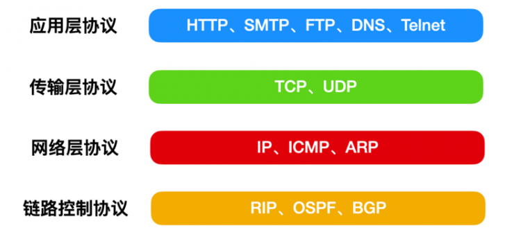 TCP/IP 基础知识