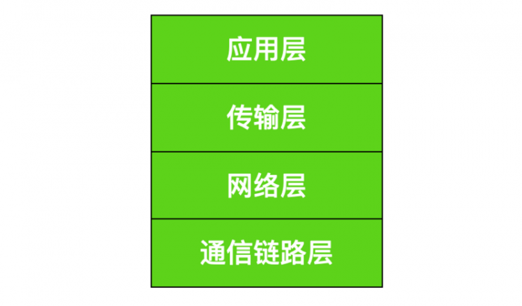 TCP/IP 基础知识