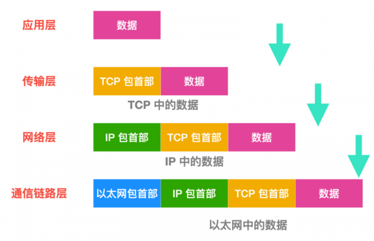 TCP/IP 基础知识