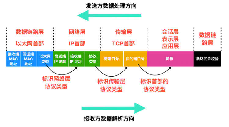 TCP/IP 基础知识