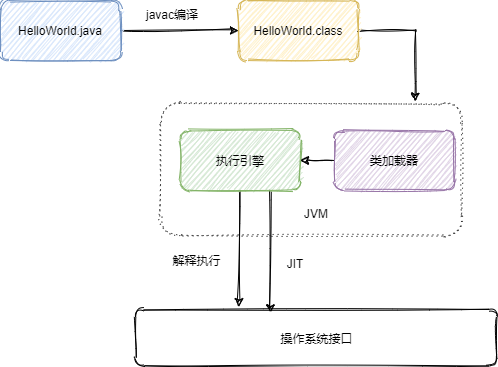 打工人，从 JMM 透析 volatile 与 synchronized 原理