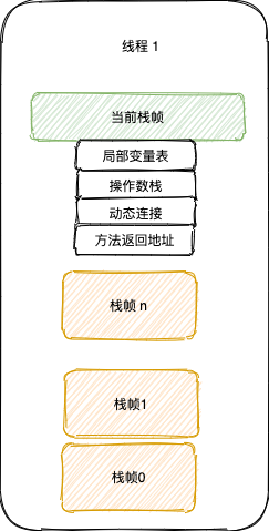 打工人，从 JMM 透析 volatile 与 synchronized 原理