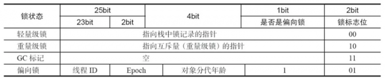 打工人，从 JMM 透析 volatile 与 synchronized 原理