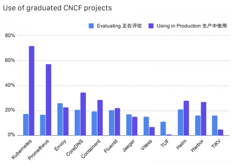 2019年CNCF中国云原生调查报告