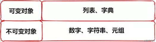 天啦噜！仅仅5张图，彻底搞懂Python中的深浅拷贝