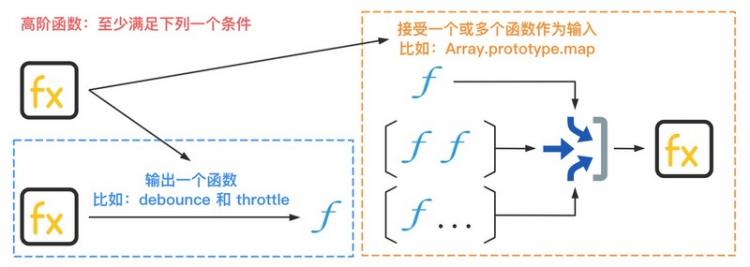 这些高阶的函数技术，你掌握了么