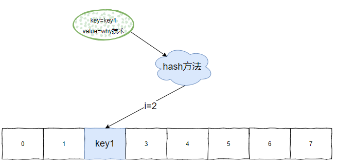 这个Map你肯定不知道，毕竟存在感确实太低了。