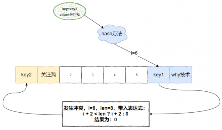 这个Map你肯定不知道，毕竟存在感确实太低了。