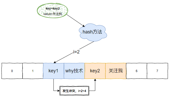 这个Map你肯定不知道，毕竟存在感确实太低了。