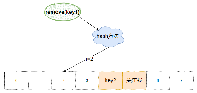 这个Map你肯定不知道，毕竟存在感确实太低了。