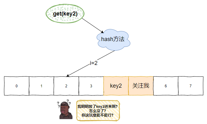 这个Map你肯定不知道，毕竟存在感确实太低了。