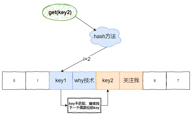 这个Map你肯定不知道，毕竟存在感确实太低了。