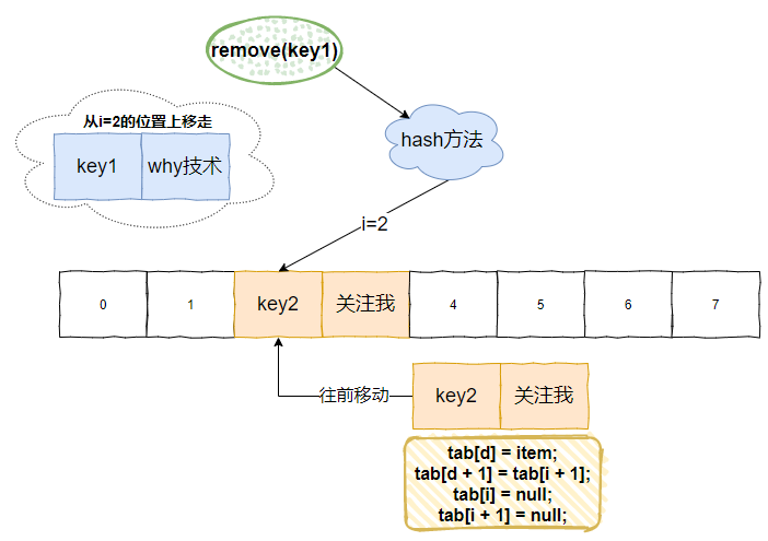 这个Map你肯定不知道，毕竟存在感确实太低了。