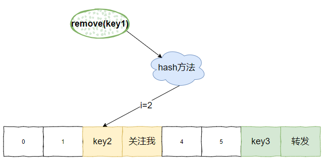 这个Map你肯定不知道，毕竟存在感确实太低了。