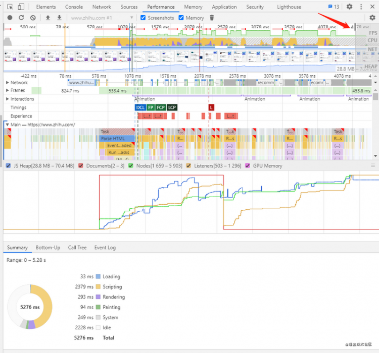 chrome 开发者工具——前端实用功能总结