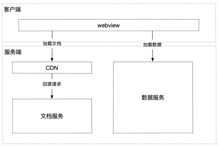 双十一SSR优化实践：秒开率提升新高度