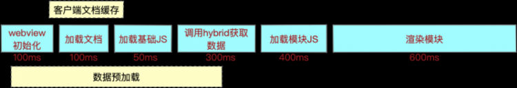 双十一SSR优化实践：秒开率提升新高度