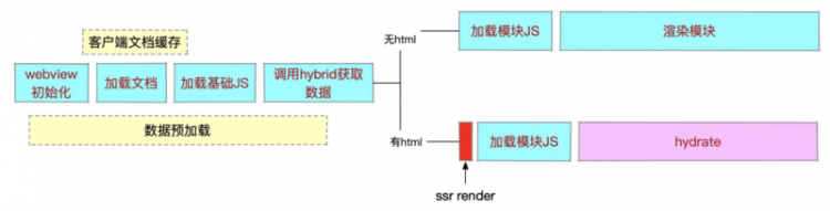 双十一SSR优化实践：秒开率提升新高度