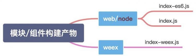 双十一SSR优化实践：秒开率提升新高度