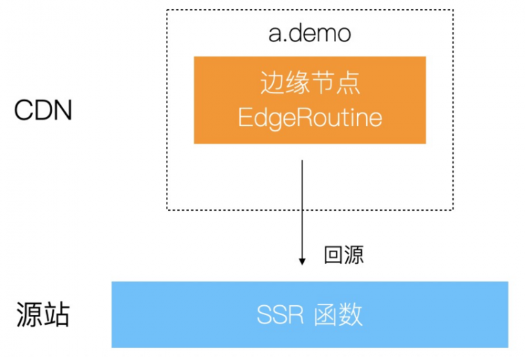 双十一SSR优化实践：秒开率提升新高度