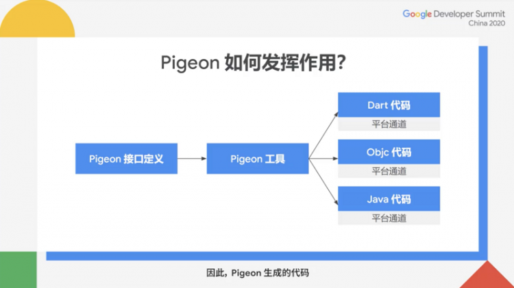 Google 2020开发者大会Flutter专题