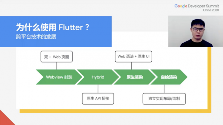 Google 2020开发者大会Flutter专题