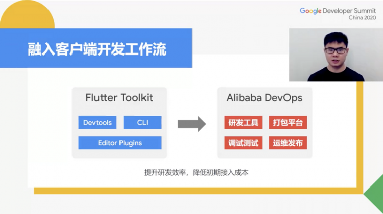 Google 2020开发者大会Flutter专题