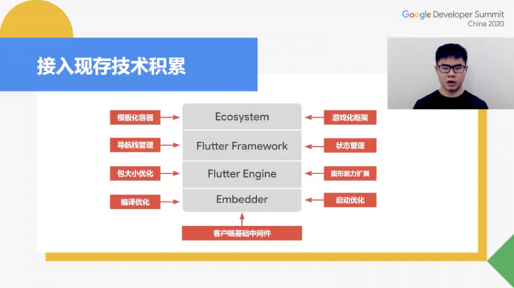 Google 2020开发者大会Flutter专题