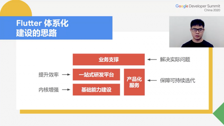 Google 2020开发者大会Flutter专题