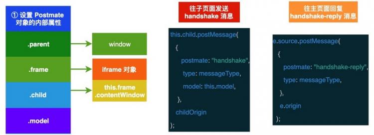 postMessage 还能这样玩