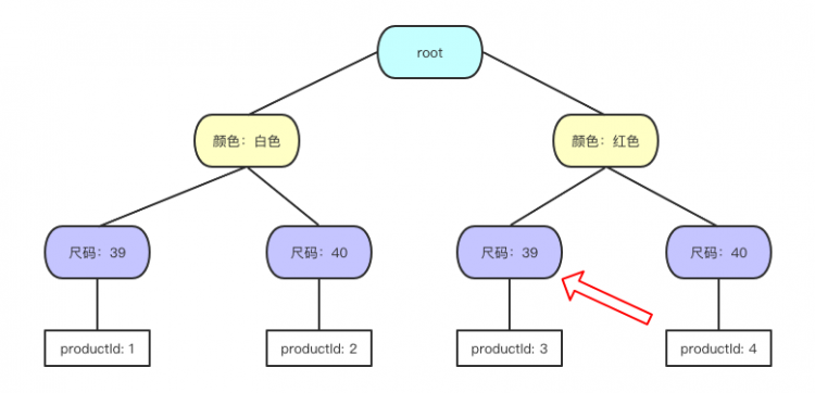 速度提高几百倍，记一次数据结构在实际工作中的运用