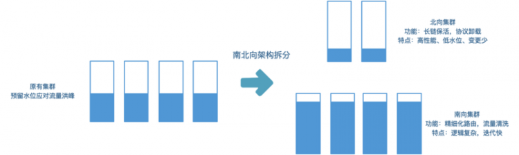 阿里亿级长连网关的云原生演进之路（2020最新沉淀）