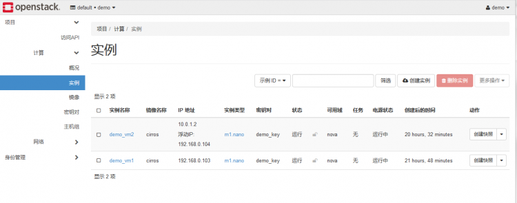 高性能计算协作平台之OpenStack webui报表软件darboard