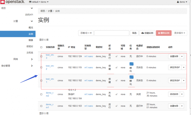 高性能计算协作平台之OpenStack webui报表软件darboard