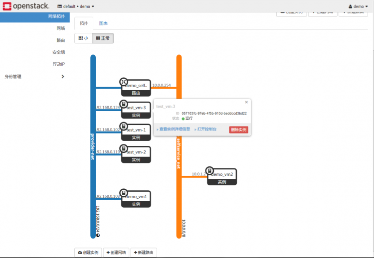 高性能计算协作平台之OpenStack webui报表软件darboard