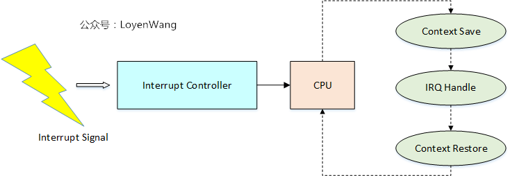 【原创】Linux双机备份KVM-Qyus分析（六）之断开连接虚拟化