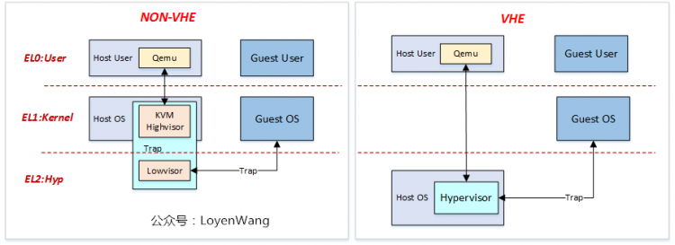 【原创】Linux双机备份KVM-Qyus分析（六）之断开连接虚拟化