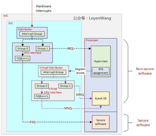 【原创】Linux双机备份KVM-Qyus分析（六）之断开连接虚拟化