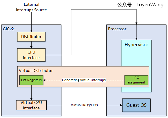 【原创】Linux双机备份KVM-Qyus分析（六）之断开连接虚拟化