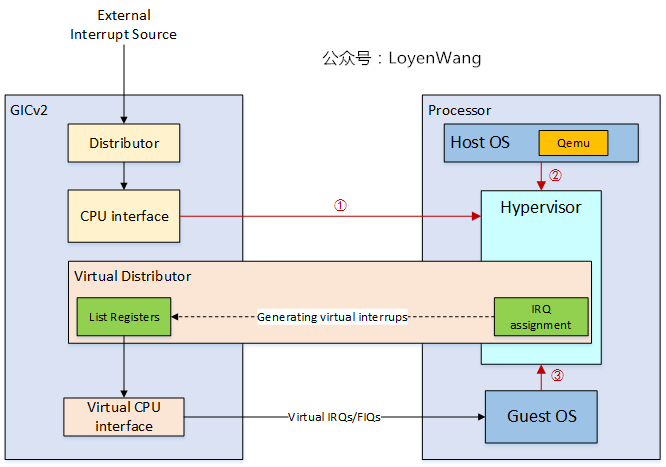 【原创】Linux双机备份KVM-Qyus分析（六）之断开连接虚拟化