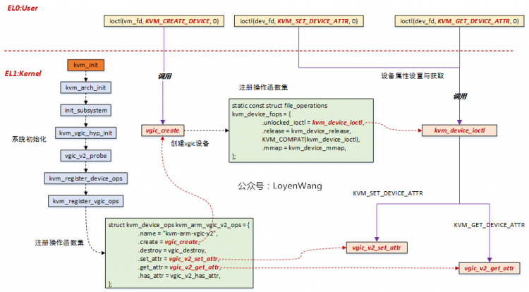 【原创】Linux双机备份KVM-Qyus分析（六）之断开连接虚拟化