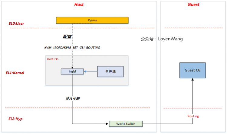 【原创】Linux双机备份KVM-Qyus分析（六）之断开连接虚拟化