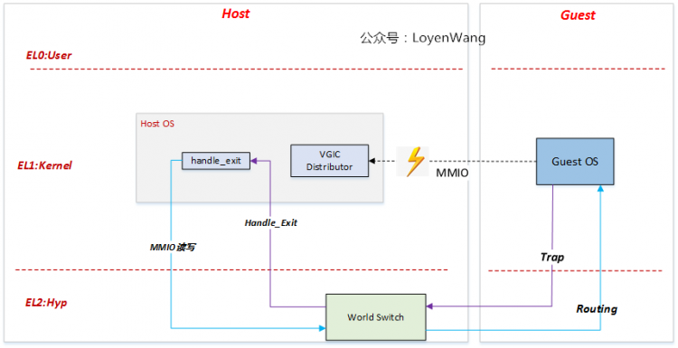 【原创】Linux双机备份KVM-Qyus分析（六）之断开连接虚拟化