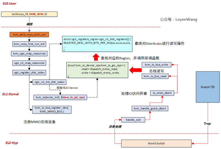 【原创】Linux双机备份KVM-Qyus分析（六）之断开连接虚拟化