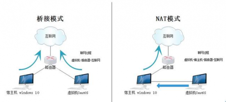 Hadoophdfs搭棚