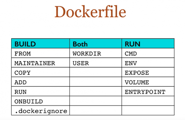 Dockg2dile