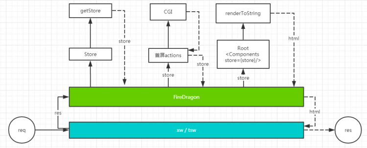 【android】占少级下载量下的前端重复构成直出实践