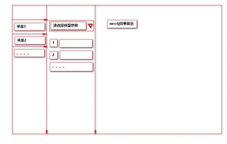 【JS】NEO4J数据处理及显示功能