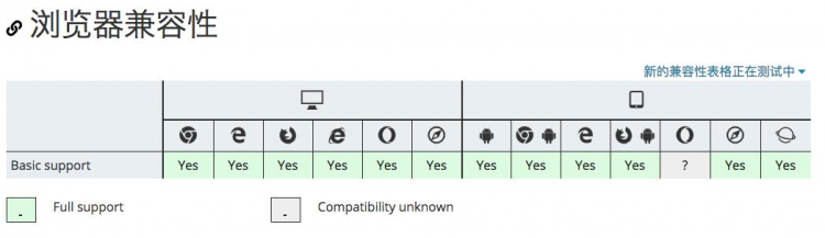 【JS】原生js window.scrollTo平滑滚动到页面的某个位置