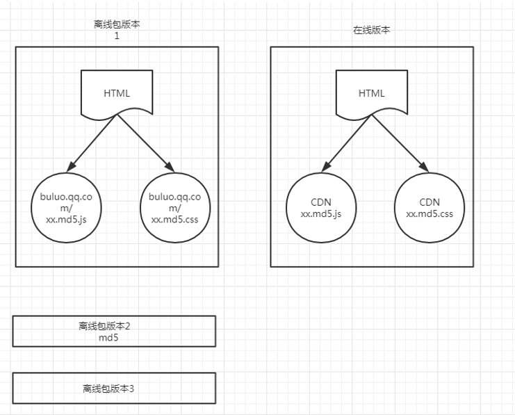 【android】占少级下载量下的前端重复构成直出实践